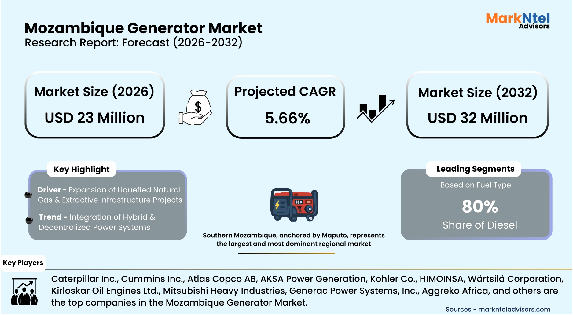 Mozambique power generator industry trends and market overview